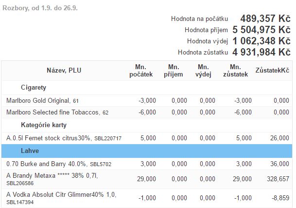 Seznam položek a celkový sumár Seznam položek a celkový sumár