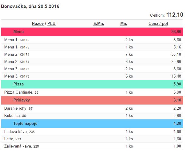 Zoznam položiek vytlačených na bonovačke Zoznam položiek vytlačených na bonovačke