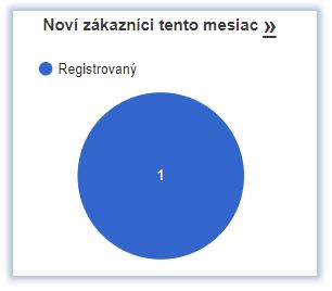 Noví zákazníci Noví zákazníci